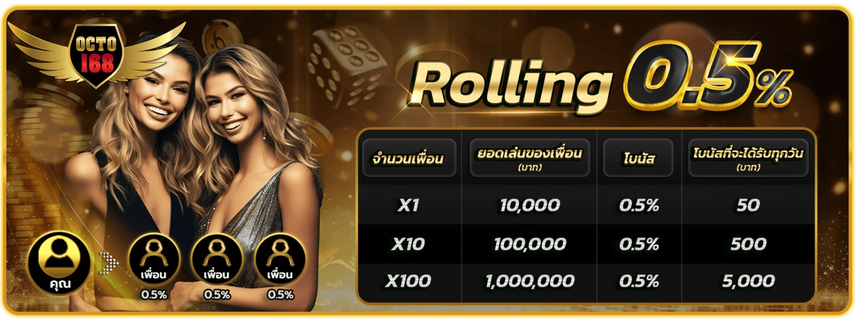 ออโต้สล็อต168